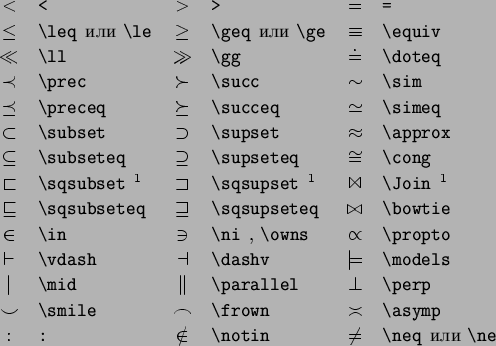 \begin{symbols}{*4{cl}}
\X{\Gamma} & \X{\Lambda} & \X{\Sigma} & \X{\Psi} \\
...
...& \X{\Upsilon} & \X{\Omega} \\
\X{\Theta} & \X{\Pi} & \X{\Phi}
\end{symbols}