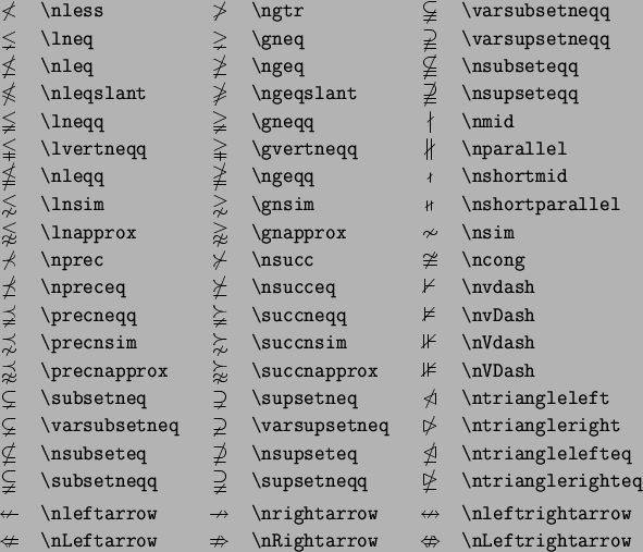 \begin{symbols}{*3{cl}}
\X{\dashleftarrow} & \X{\dashrightarrow} & \X{\multima...
...right} & & \\
\X{\circlearrowleft} & \X{\circlearrowright} & &
\end{symbols}