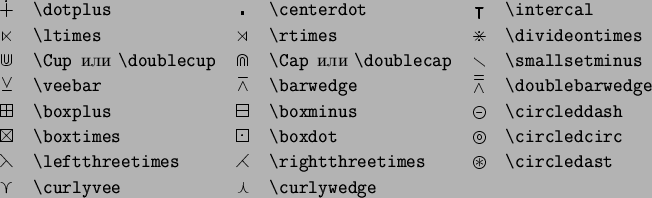 \begin{symbols}{*3{cl}}
\X{\nless} & \X{\ngtr} & \X{\varsubsetneqq} \\
\X{\...
...
\X{\nLeftarrow} & \X{\nRightarrow} & \X{\nLeftrightarrow}
\par
\end{symbols}