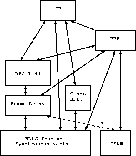  1:   IP     ISDN WAN 